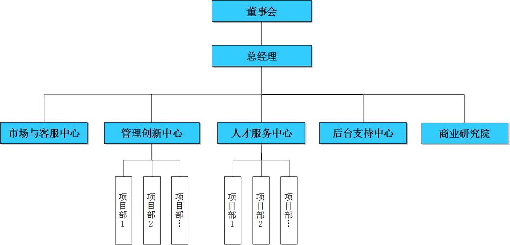 成都厚樸管理咨詢